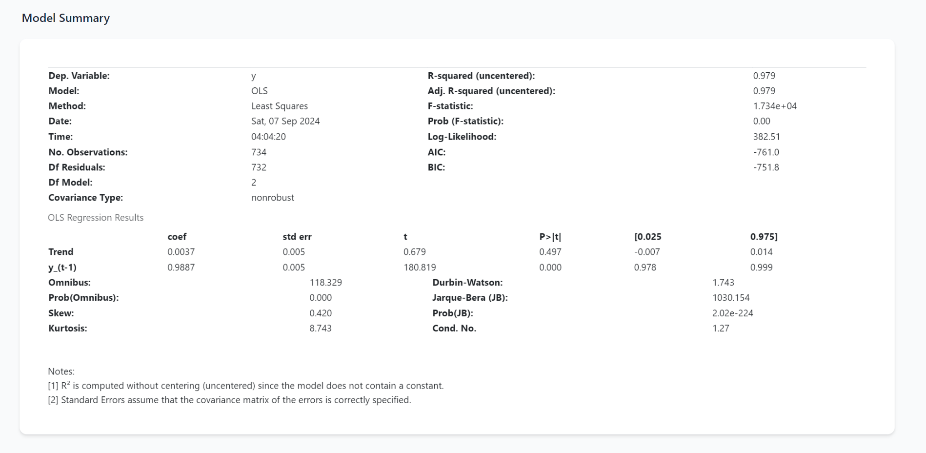 Forecast model summary